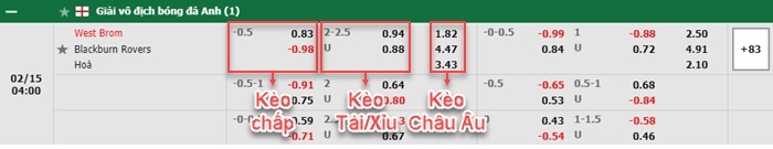 bảng kèo trận đấu West Brom vs Blackburn