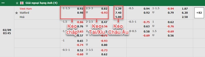 bảng kèo trận đấu West Ham vs Watford
