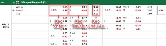bảng kèo trận đấu Wolves vs Arsenal