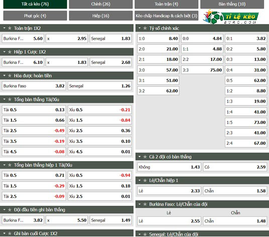 chi tiết kèo đấu Burkina Faso vs Senegal