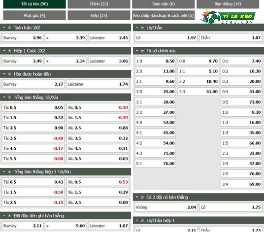 chi tiết kèo đấu Burnley vs Leicester