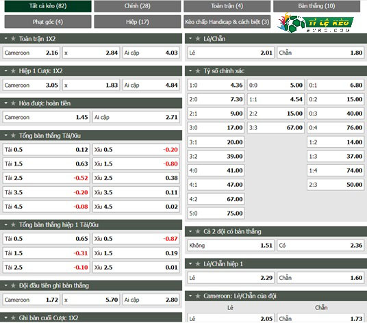 chi tiết kèo đấu Cameroon vs Ai Cập