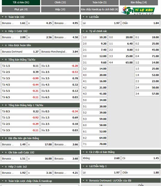 chi tiết kèo đấu Dortmund vs Monchengladbach