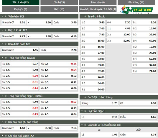 chi tiết kèo đấu Granada vs Cadiz