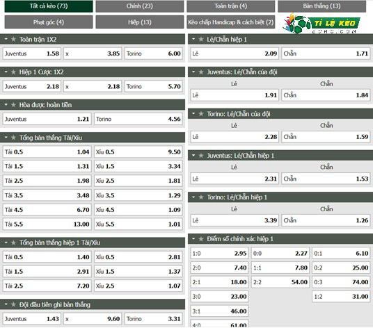 chi tiết kèo đấu Juventus vs Torino