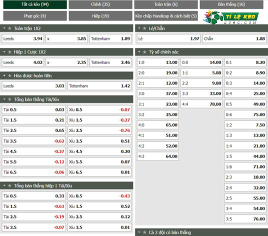 chi tiết kèo đấu Leeds United vs Tottenham