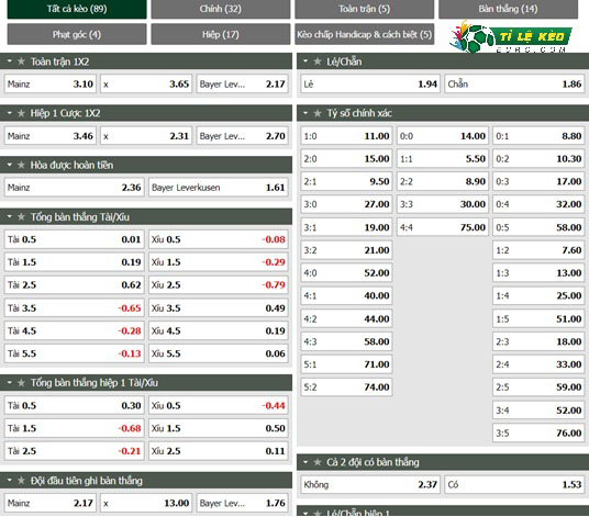 chi tiết kèo đấu Mainz vs Leverkusen