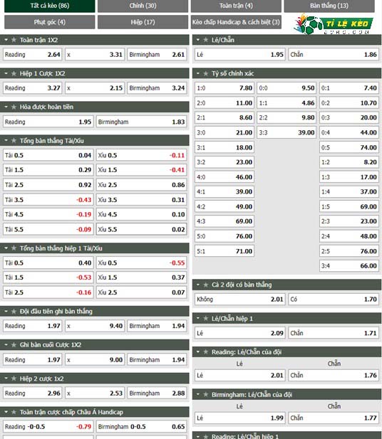 bảng kèo trận đấu Reading vs Birmingham