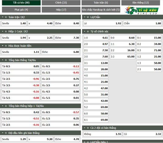 chi tiết kèo đấu Sevilla vs Elche
