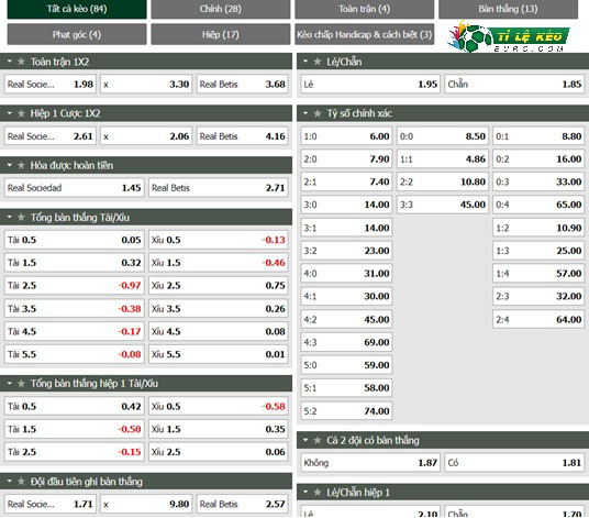 chi tiết kèo đấu Sociedad vs Real Betis