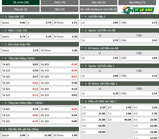 chi tiết kèo đấu Spezia vs AS Roma