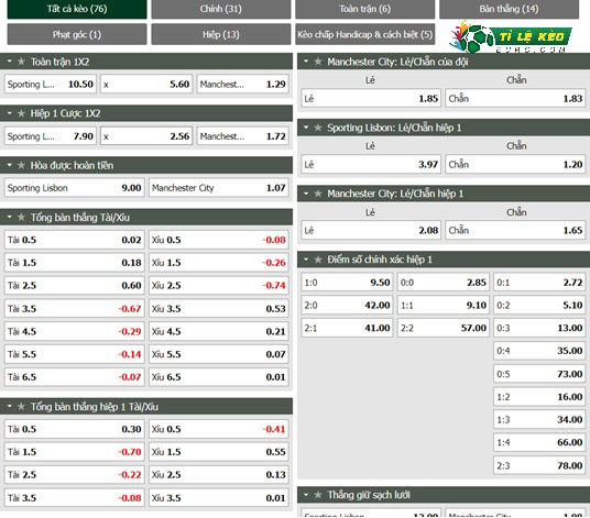 chi tiết kèo đấu Sporting Lisbon vs Man City