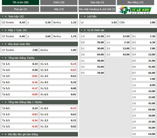 Chi tiết trận đấu Tondela vs Benfica