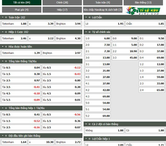 chi tiết kèo đấu Tottenham vs Brighton