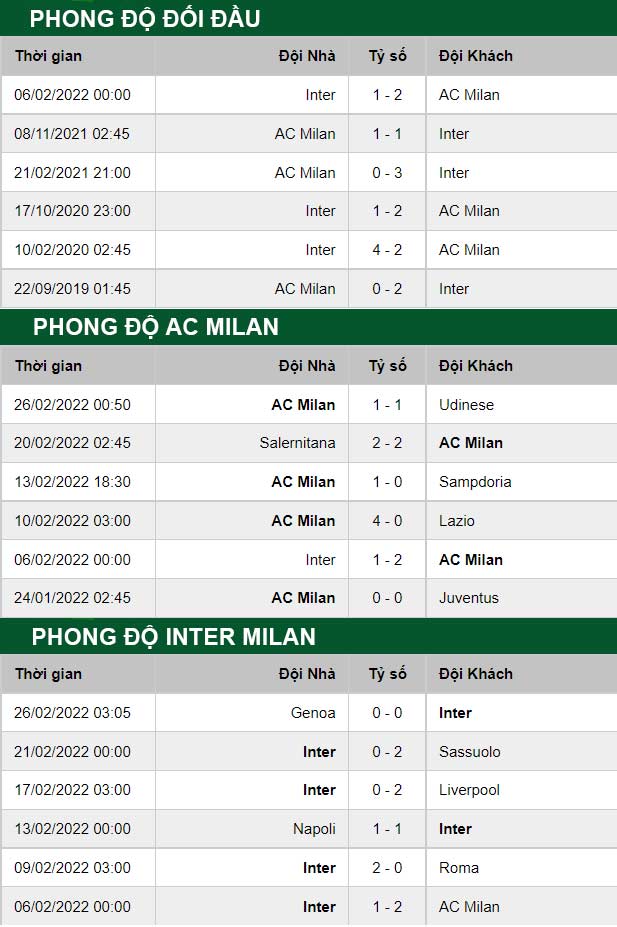 thông số đối đầu trận đấu AC Milan vs Inter Milan