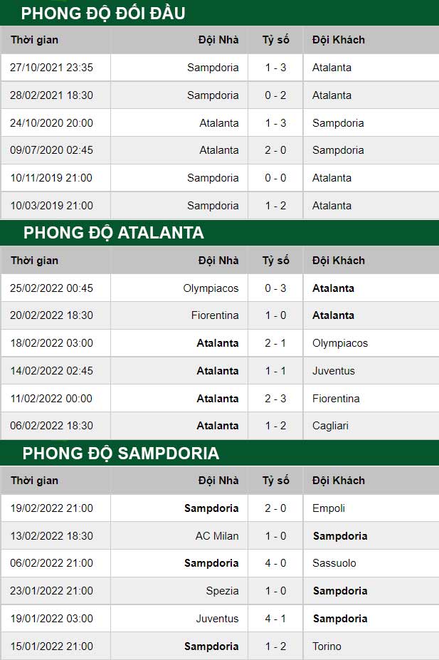 thông số đối đầu trận đấu Atalanta vs Sampdoria