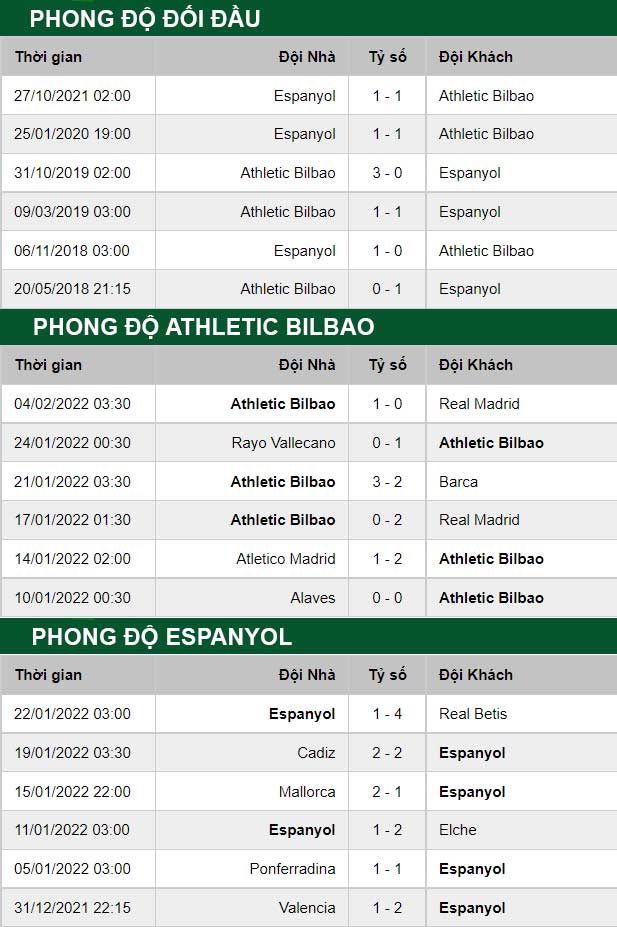 thông số kèo trận đấu Bilbao vs Espanyol