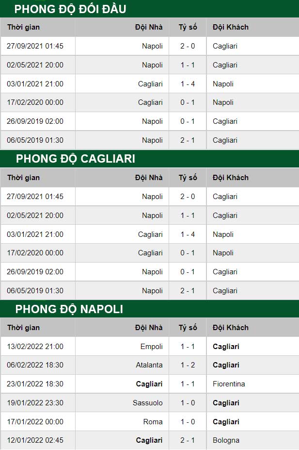thông số đối đầu trận đấu Cagliari vs Napoli