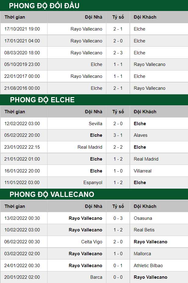 thông số đối đầu trận đấu Elche vs Vallecano