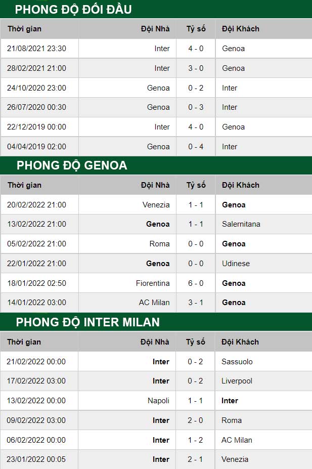 thông số đối đầu trận đấu Genoa vs Inter Milan
