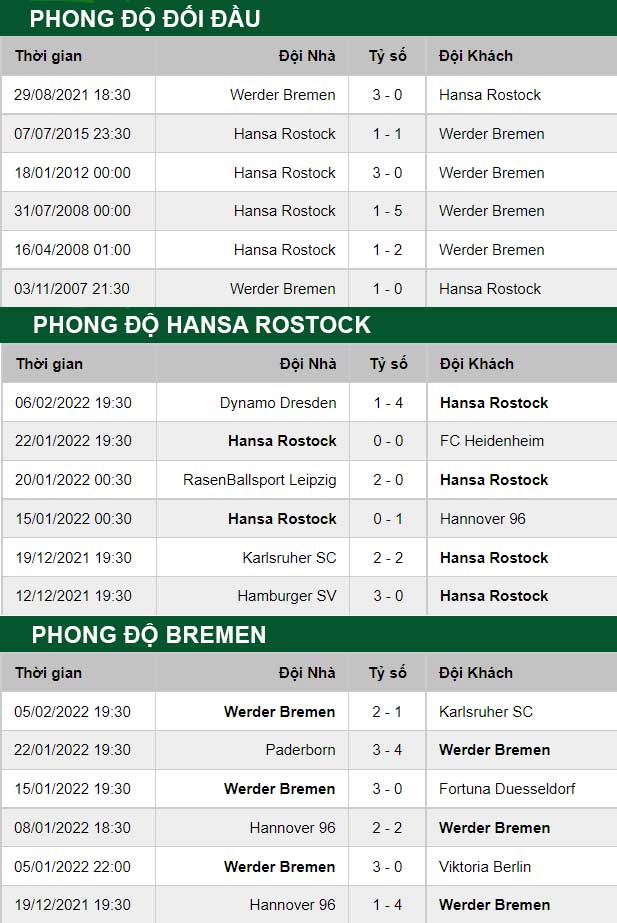 thông số đối đầu trận đấu Hansa Rostock vs Bremen
