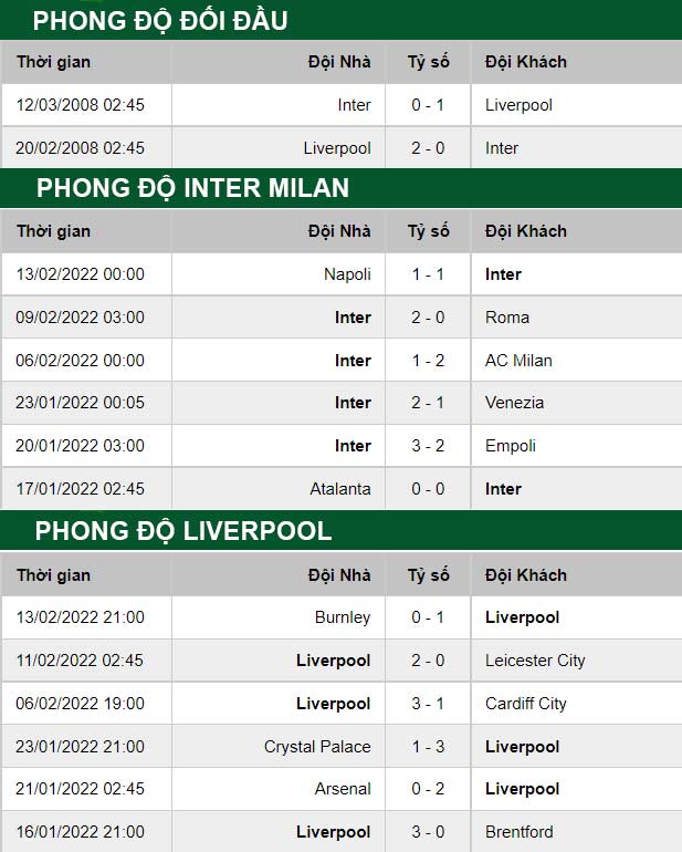 https://tilekeoeuro.com/wp-content/uploads/2022/02/thong-so-tran-dau-Inter-Milan-vs-Liverpool-17-02-2022.jpg