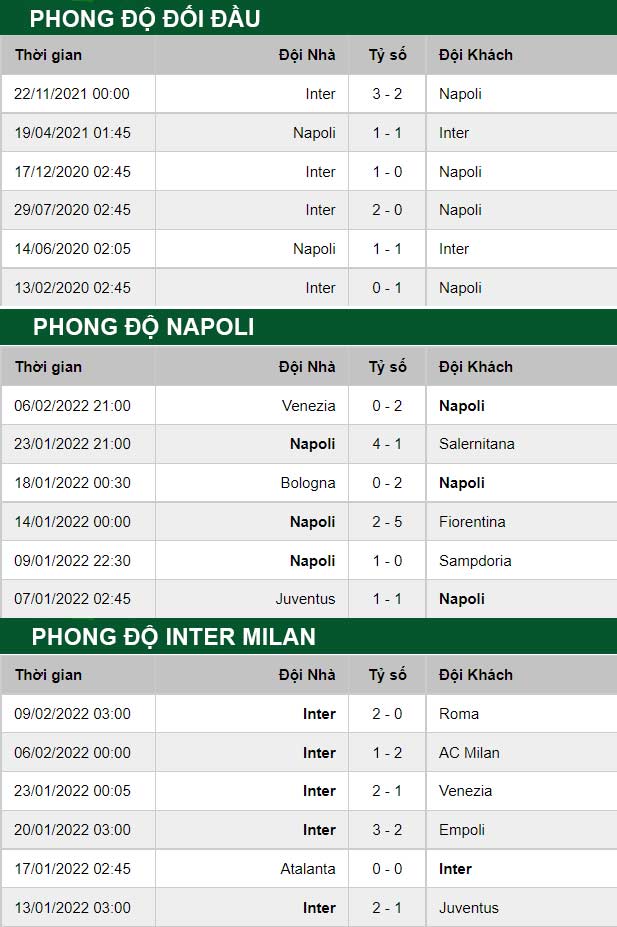 thông số đối đầu trận đấu Napoli vs Inter Milan