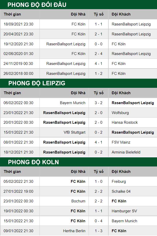 thông số đối đầu trận đấu RB Leipzig vs Cologne