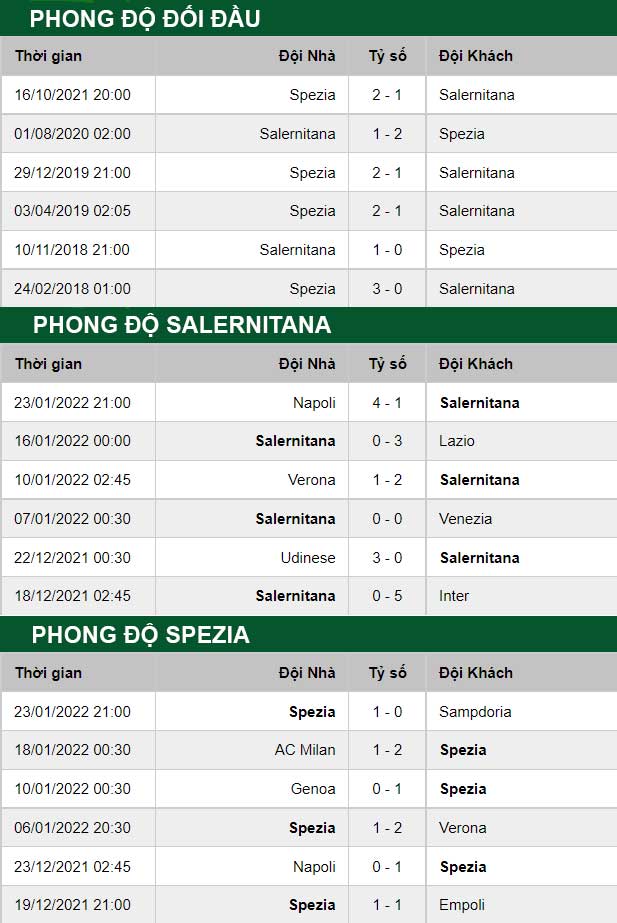 thông số kèo trận đấu Salernitana vs Spezia