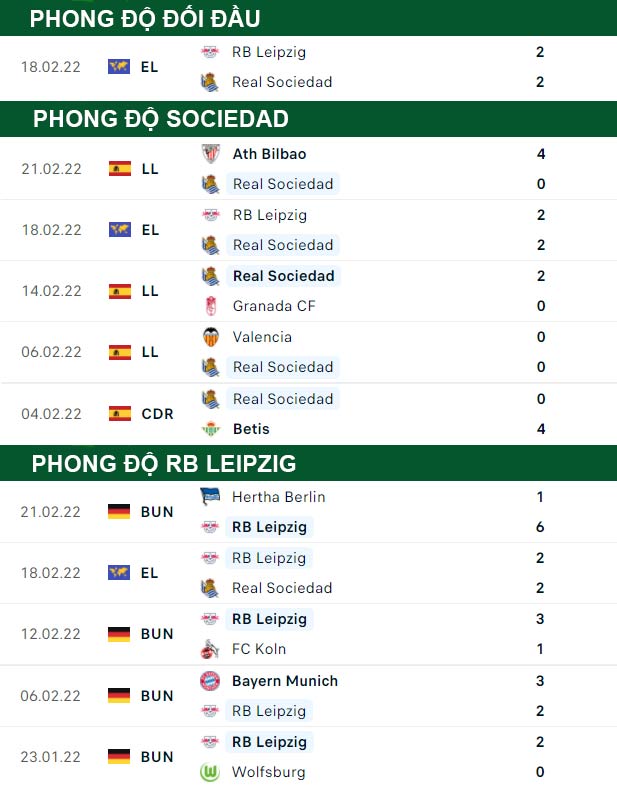 thông số đối đầu trận đấu Sociedad vs RB Leipzig