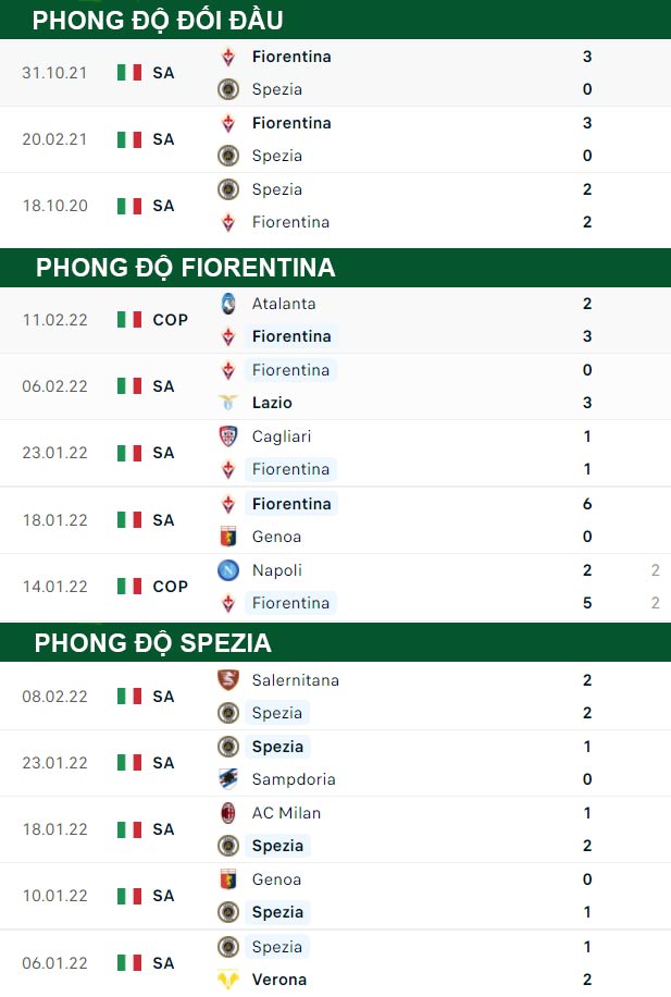 thông số đối đầu trận đấu  Spezia vs Fiorentina