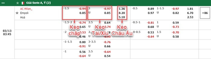 bảng kèo trận đấu AC Milan vs Empoli