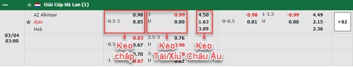 bảng kèo trận đấu AZ Alkmaar vs Ajax