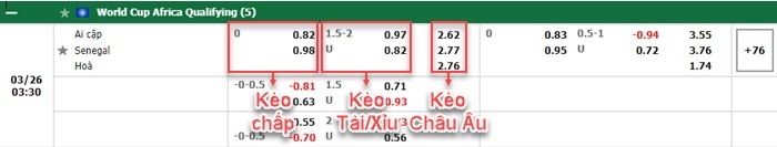 bảng kèo trận đấu Ai Cập vs Senegal
