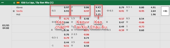 bảng kèo trận đấu Alaves vs Sevilla