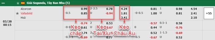bảng kèo trận đấu Alcorcon vs Valladolid