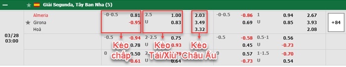 bảng kèo trận đấu Almeria vs Girona