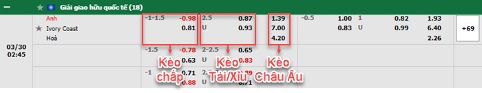 bảng kèo trận đấu Anh vs Bờ Biển Ngà