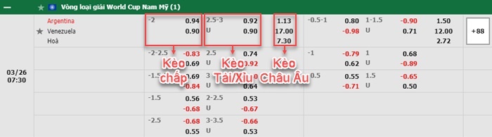 bảng kèo trận đấu Argentina vs Venezuela
