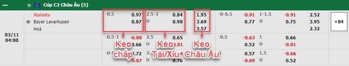 bảng kèo trận đấu Atalanta vs Leverkusen