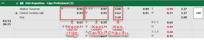 bảng kèo trận đấu Atletico Tucuman vs Cordoba