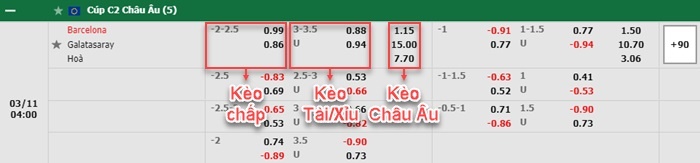 bảng kèo trận đấu Barcelona vs Galatasaray