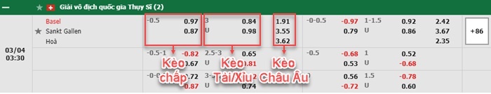 bảng kèo trận đấu Basel vs St. Gallen