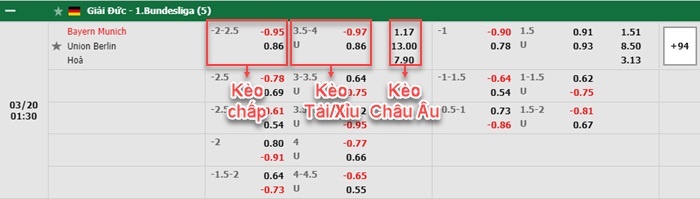 bảng kèo trận đấu Bayern Munich vs Union Berlin