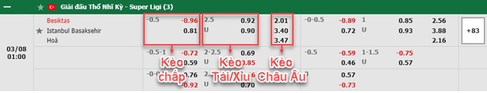 bảng kèo trận đấu Besiktas vs Istanbul BB