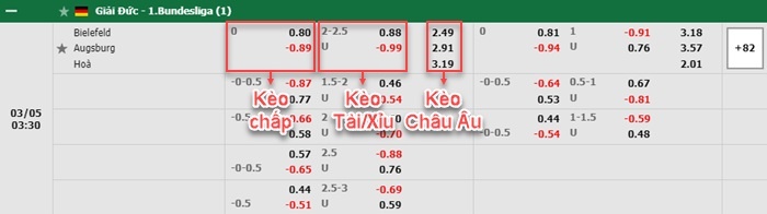 bảng kèo trận đấu Arminia Bielefeld vs Augsburg
