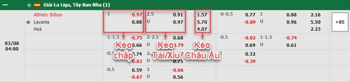 bảng kèo trận đấu Bilbao vs Levante