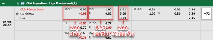 bảng kèo trận đấu Colon vs Aldosivi