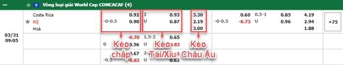 thông số đối đầu trận đấu Costa Rica vs My