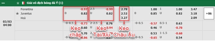 bảng kèo trận đấu Fiorentina vs Juventus